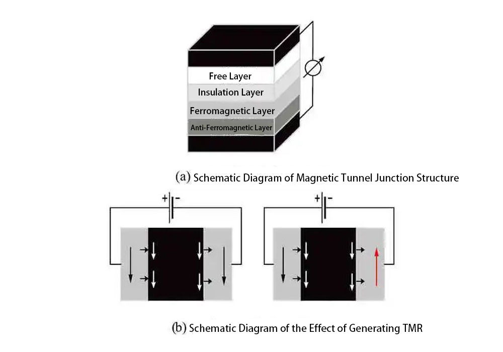 Tunneling Magnetoresistance Current Sensor-1.jpg