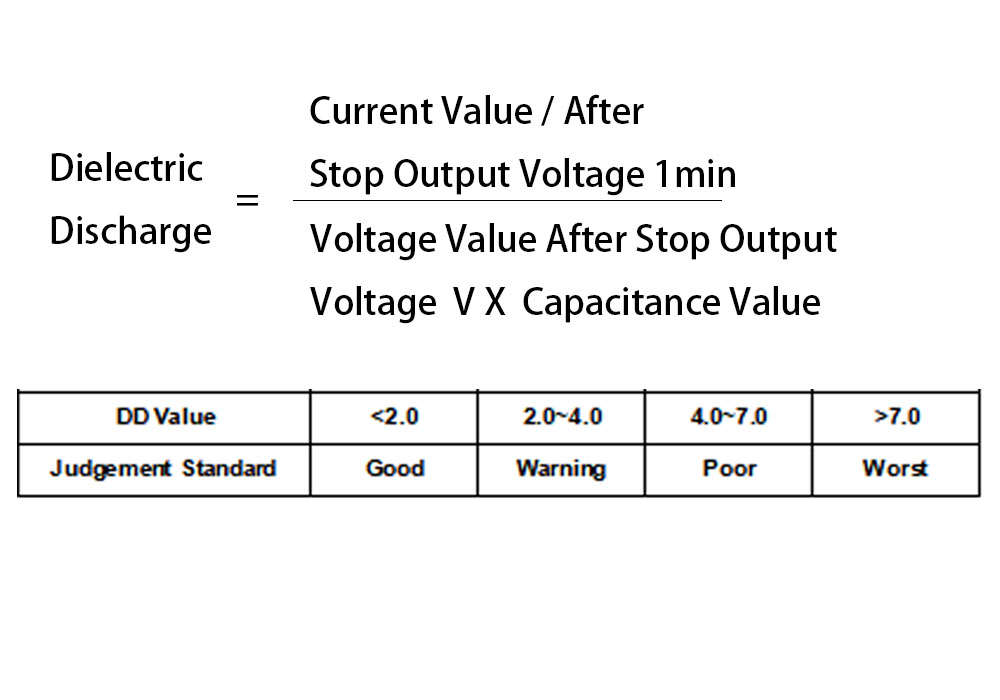 High Voltage Insulation Resistance Tester Usage-4.jpg