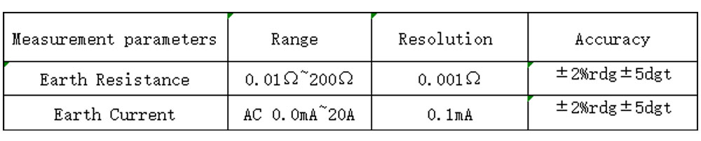 EM2800 Series Split Ground Resistance Online Tester-4.jpg
