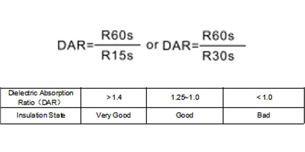 How to use the self-setting function of measurement parameters-4.jpg