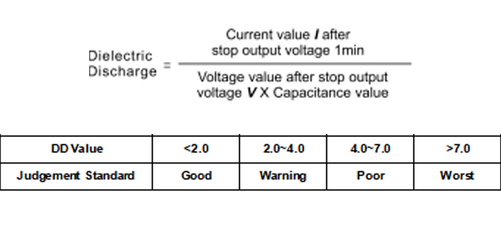 How to use the self-setting function of measurement parameters-5.jpg