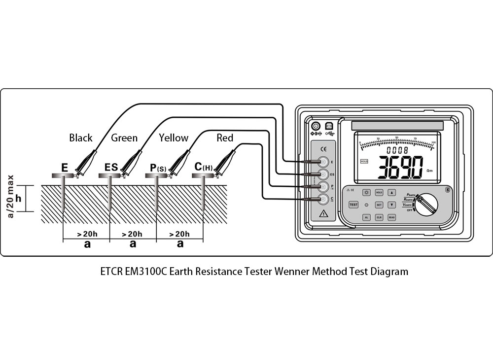 Influencing factors and measurement methods of soil resistivity.jpg