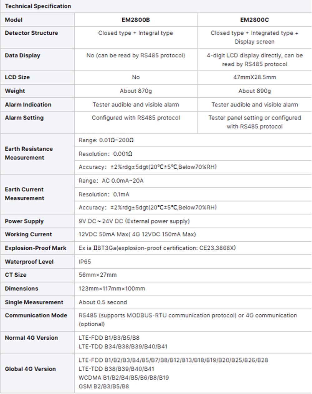 [New Product] The ETCR2800 series has been fully upgraded in appearance, and every detail is worth a closer look!-4.jpg