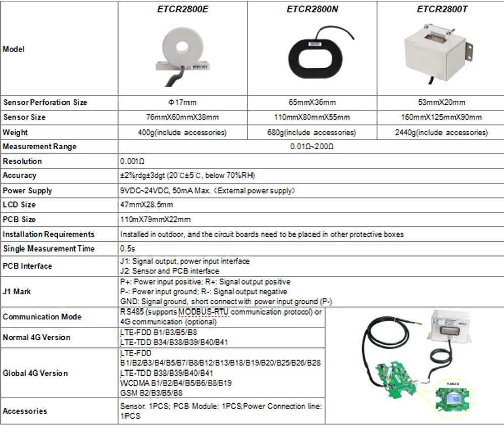 [New Product] The ETCR2800 series has been fully upgraded in appearance, and every detail is worth a closer look!-13.jpg