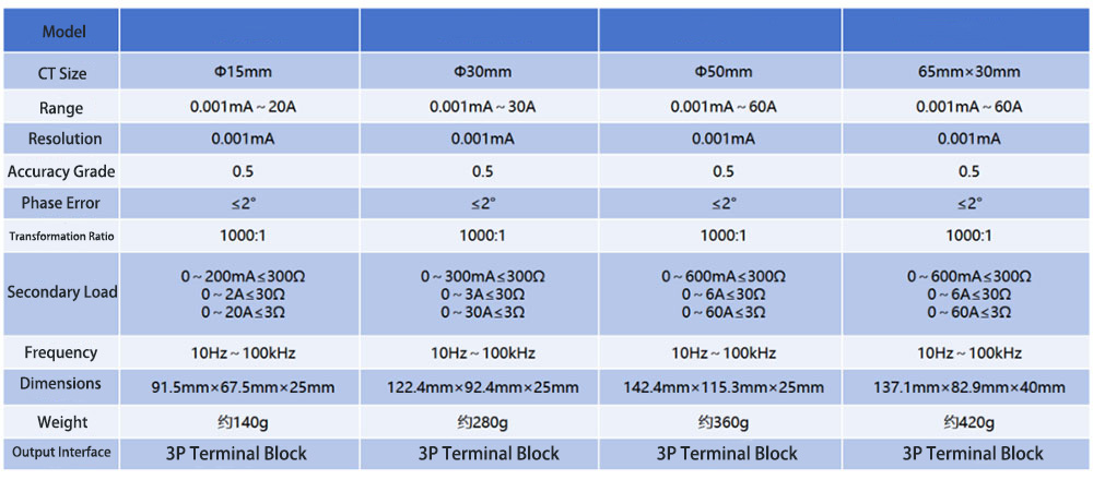 ETCR has added the KM split-type high-precision leakage current transformer series, bringing you a different surprise!-2.jpg